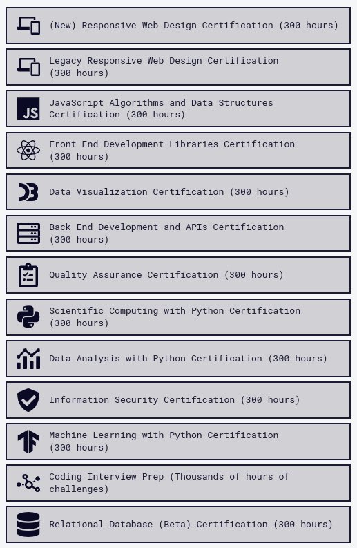 sophiaenax's tweet image. I started my dev career with @freeCodeCamp years ago. This is an amazing resource for anyone looking to get started. And it’s absolutely free too.