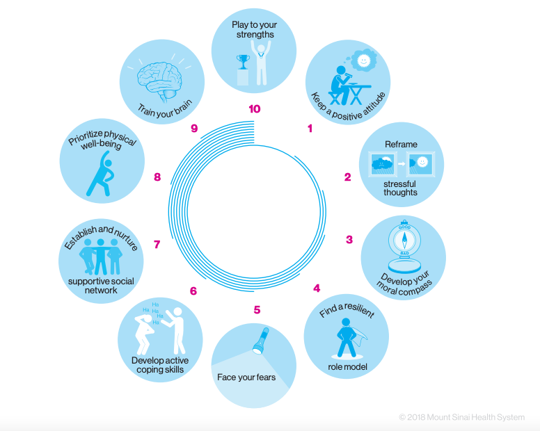 Which book is the source?