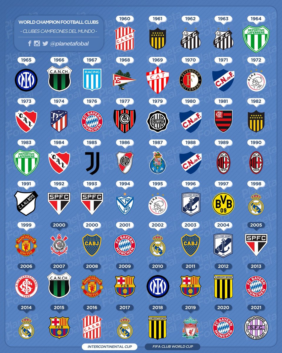 Fav si tu equipo salió campeón del mundo