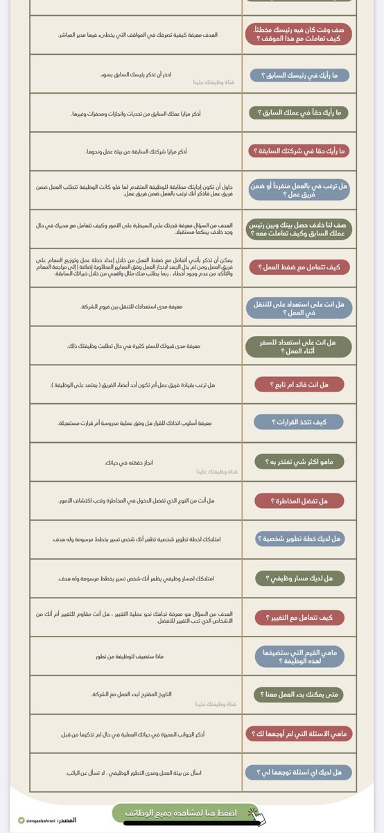 #الوظايف_التعليميه

‼️ ملخص الوظائف التعليمية حالياً (wdeftksa.com/sa/category/11)

‼️ ملخص الوظائف الحكومية حالياً (wdeftksa.com/sa/category/2)

‼️ أهم ٥٠ سؤال وجواب في المقابلات الشخصية (صور 👇🏻) هامة جداً (فضّل التغريدة🧡)