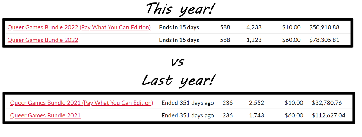 Queer Games Bundle tweet media