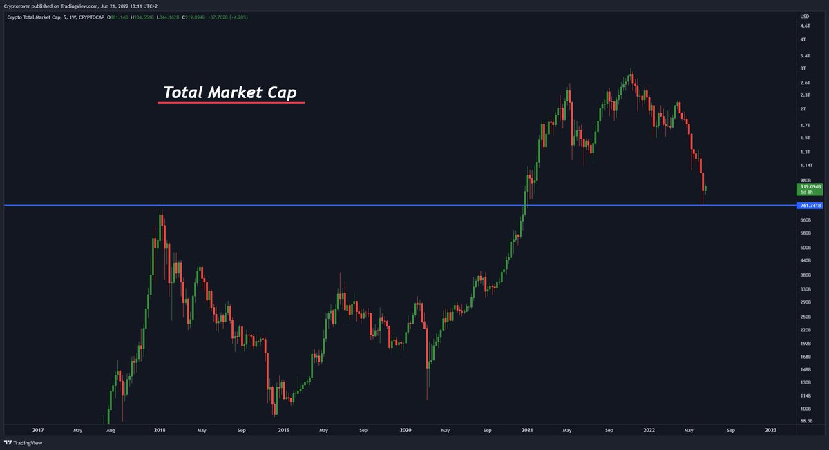 Crypto Rover tweet media