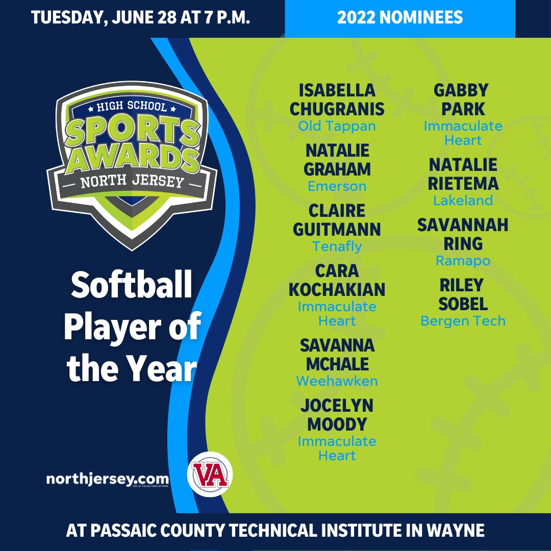 Check out the nominees for Softball Player of the Year for the 2022 North Jersey Sports Awards, and come join us on June 28 at PCTI in Wayne to see the show! njersy.co/3M7meuT #NJSportsAwards