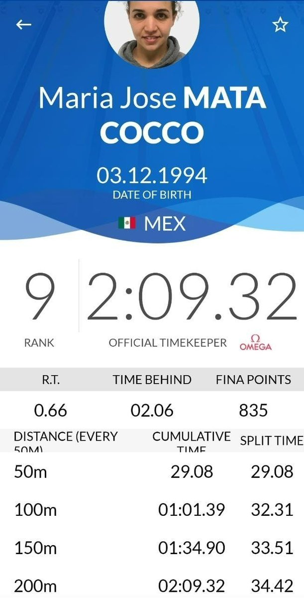 <a href="/FemexNatacion/">F.MexicanadeNatacion</a> Ya sé que la natación no existe, bueno solo cuando hay eventos recaudatorios, pero también hay resultados de esfuerzos individuales.