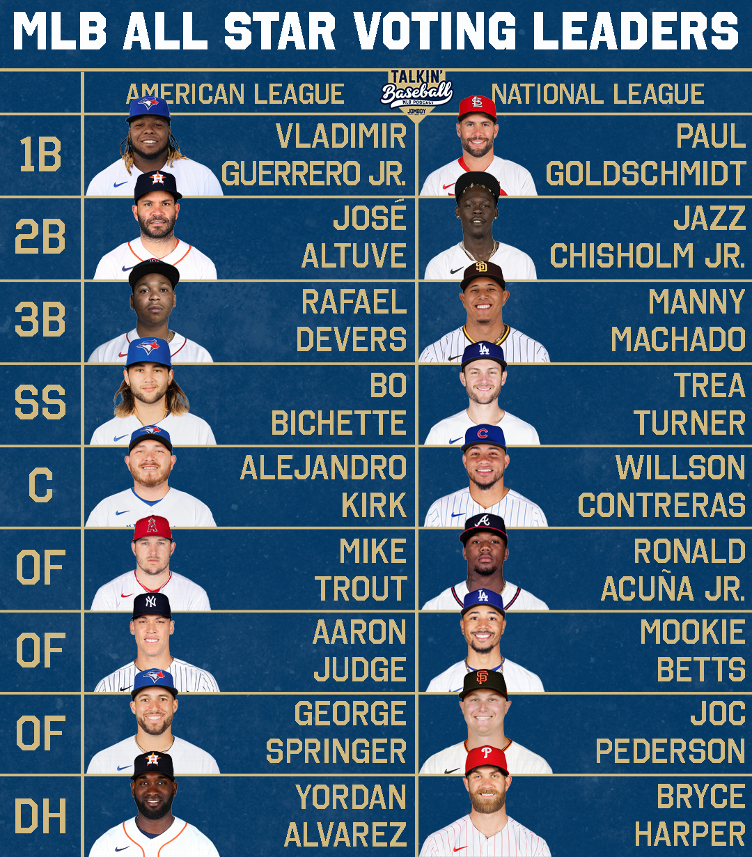 Cập nhật 55+ về MLB all star final vote cdgdbentre.edu.vn