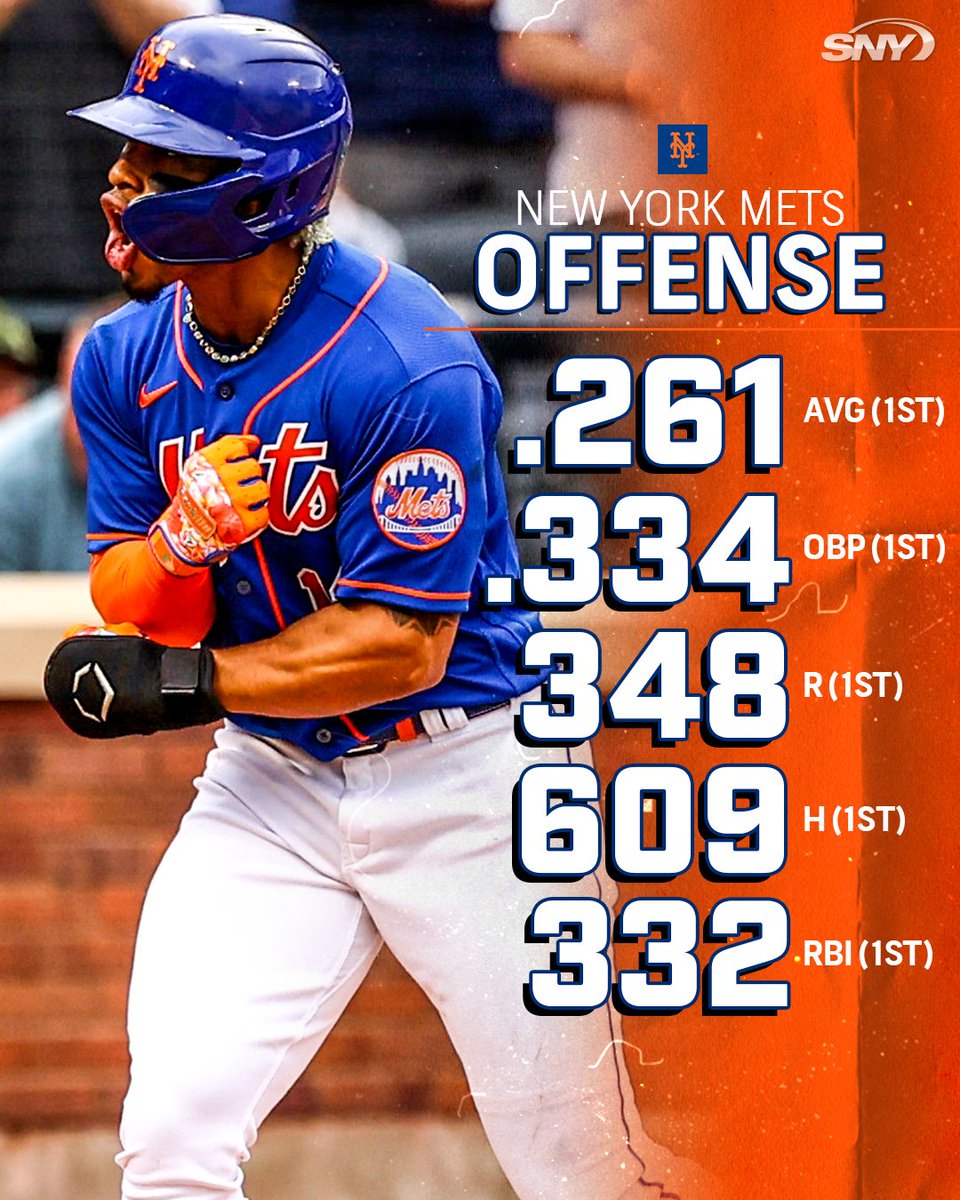 The Mets lead MLB in several big offensive categories ♨️