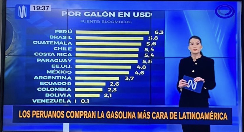 Frospigliosi's tweet photo. Gracias a los comunistas, caviares y cojudignos. Y será cada vez peor https://t.co/pK6yEQI7dX