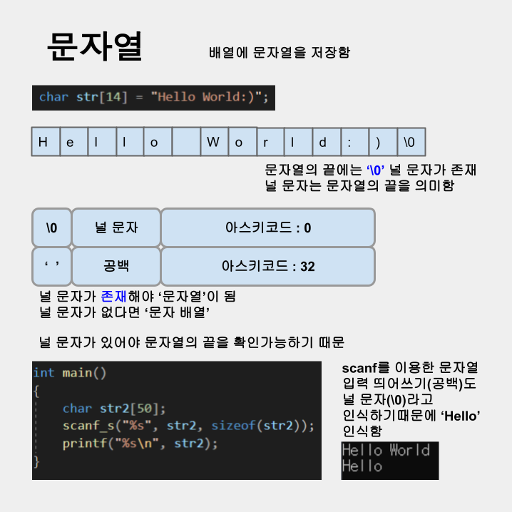ErkaProgram's tweet photo. 문자열
#C #C언어 #programming https://t.co/sXbCCGeidD
