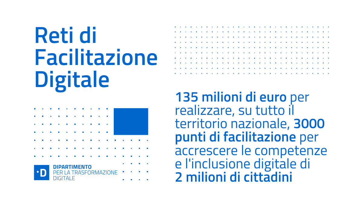 ✅Accordo tra Conferenza delle Regioni e DTD per le Reti di Facilitazione Digitale: previsti 3.000 centri dove 2 milioni di cittadini potranno accrescere le proprie #competenzedigitali