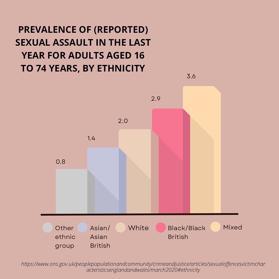 Researching Black women’s experience of SV tweet media