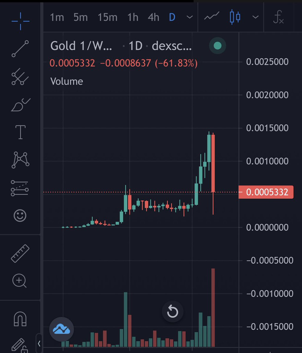 So, is now teh time to Ape into the project with no whitepaper or roadmap? This week was the first time I actually got frustrated from influencers shilling shitcoins to their followers. But DYOR!! Had to unfollow people. Be better, CT.