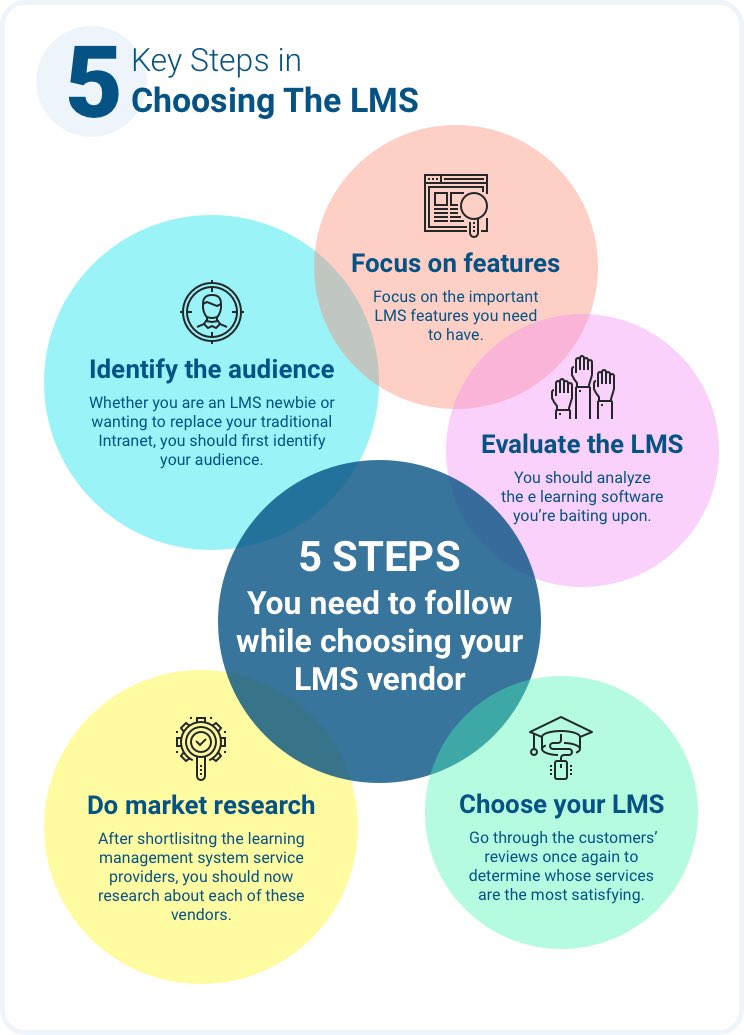 MarsNasery's tweet photo. Not sure how to pick yours LMS for your target audience? Here are some ways you can easily find one that fits perfectly for you! #tws_s22 https://t.co/Z2UttSac1T