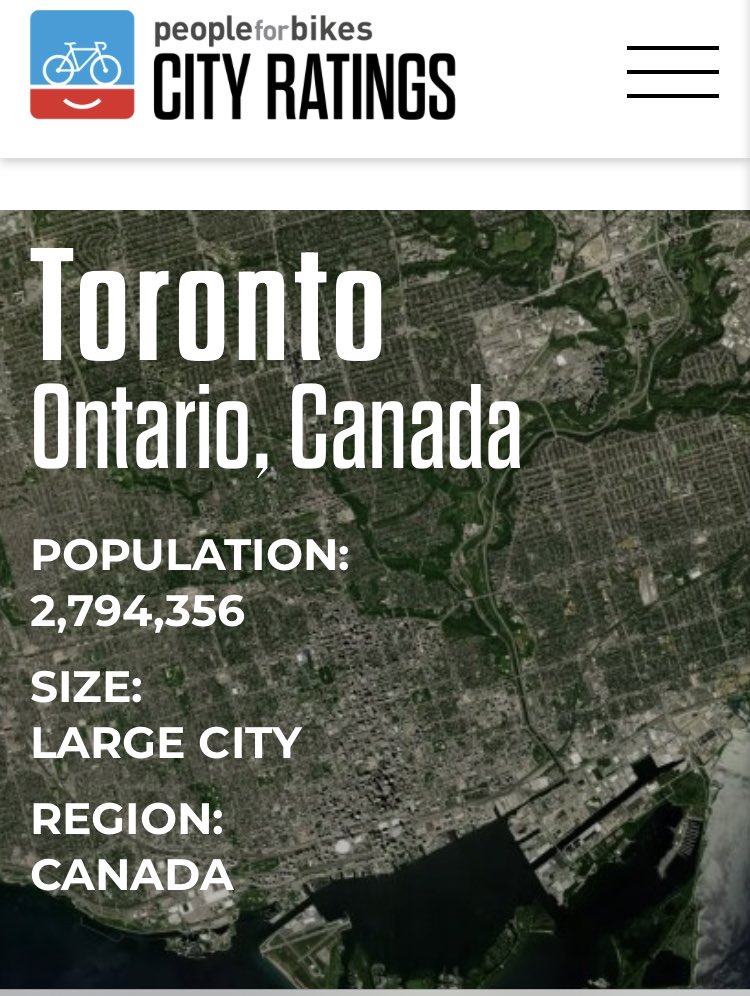 New city cycling rankings. Toronto? 95! In North America!!! Shameful! Elected officials have NOT supported safe cycling, ever. Small improvement in pandemic. Staff is great, but council does NOT fund. #ElectionsMatter, this Oct. elect Mayor &amp; Council to do citywide SAFE network.