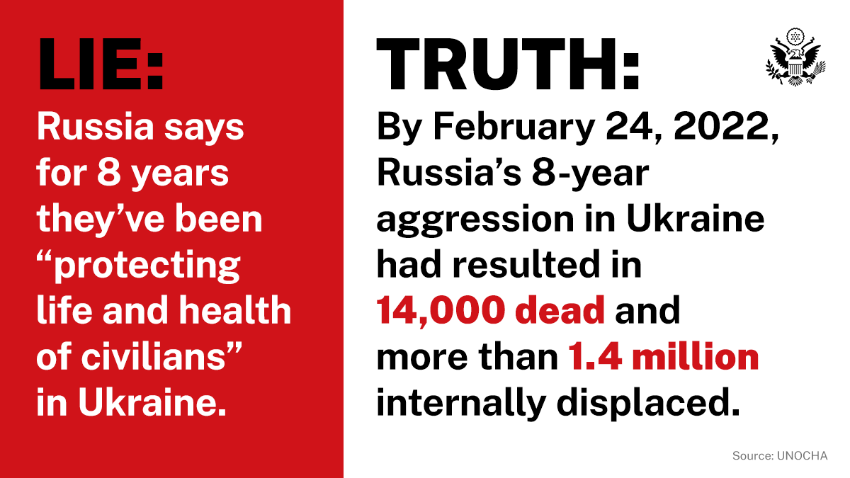 Before the Kremlin’s further invasion of Ukraine, 8 years of aggression resulted in 14,000 dead and over 1.4 million internally displaced. Russia’s ongoing war has since displaced and made refugees of millions more Ukrainian citizens. #StoptheLies More: stories.state.gov/this-is-a-warn…