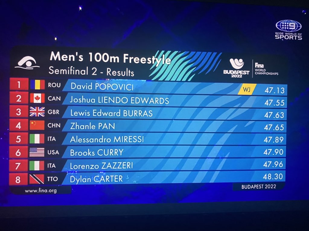 New British record and safely into tomorrows final. Great Job Lewis 👏🏻