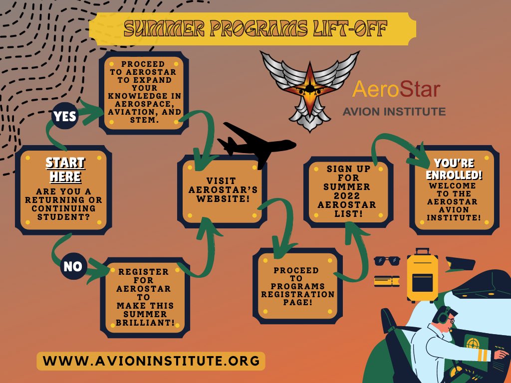 AeroStar Avion Institute tweet media