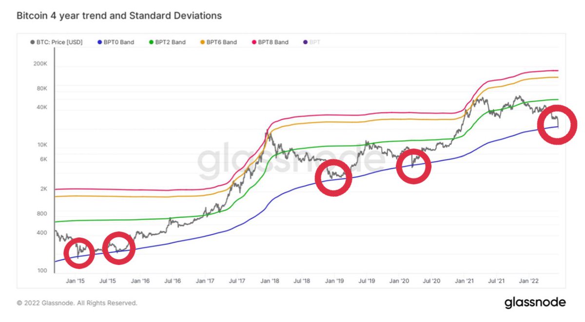MMCrypto's tweet image. #BTC IS BACK ON TRACK!