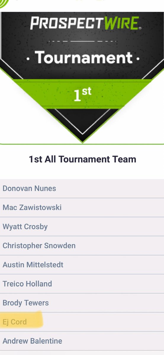 Thank you <a href="/ProspectWire/">Prospect Wire</a> for being named to the all tournament 1st team for the San Diego Invitational!! Great experience. <a href="/BigSky808/">Sky Valenzuela</a> <a href="/tylerlatorre/">Tyler LaTorre</a> <a href="/SacStBaseball/">Sac State Baseball</a> <a href="/SanJoseStateBSB/">San José State Baseball</a> <a href="/ucdavisbaseball/">UC Davis Baseball</a> <a href="/OhloneBaseball/">Mike Curran / Ohlone Coll Baseball</a> <a href="/ColeMauter/">Cole Mauter</a> <a href="/TheIsaiahGarcia/">Isaiah Garcia</a> <a href="/b_h_s_baseball/">Berkeley High Baseball</a> <a href="/HankLoForte/">Hank LoForte</a>