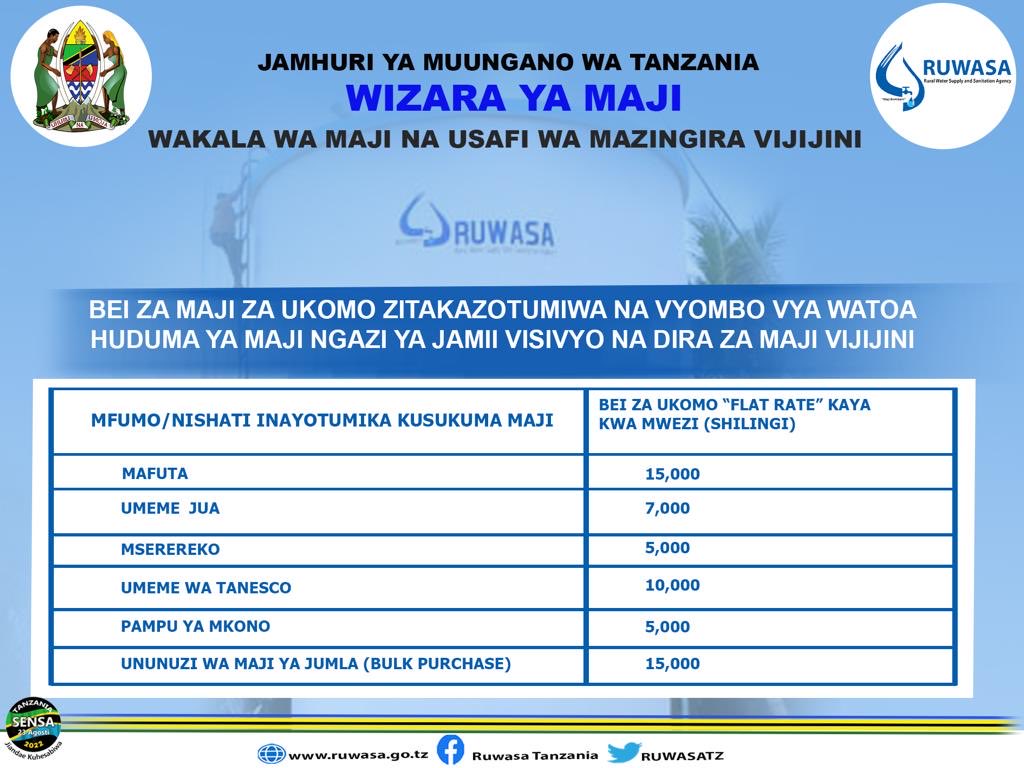 Bei ukomo za maji vijijini