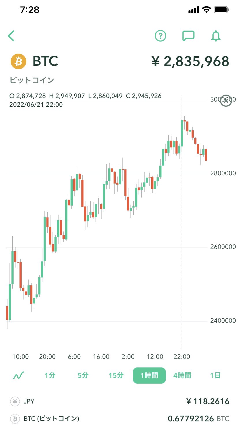 ビットコイン上昇 Twitter Search Twitter