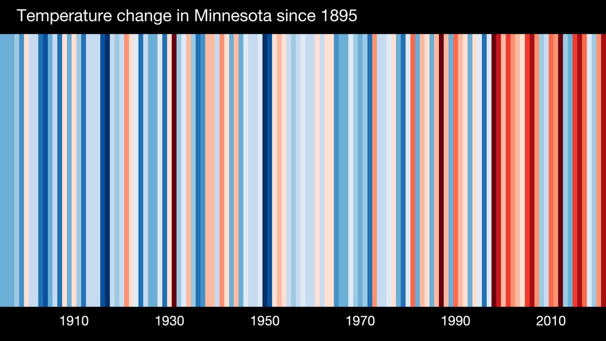 This week in #Minnesota is hot. A weather event within #climatechange #showyourstripes https://t.co/7pUooEgIgD