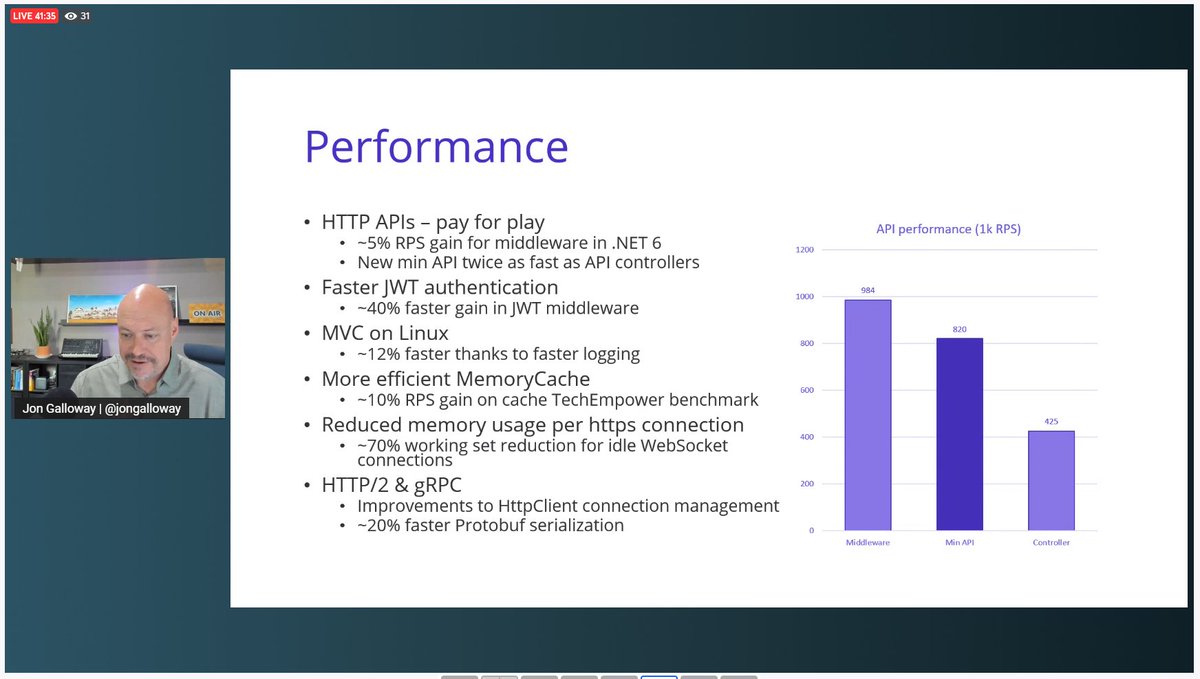 .NET DC User Group tweet media