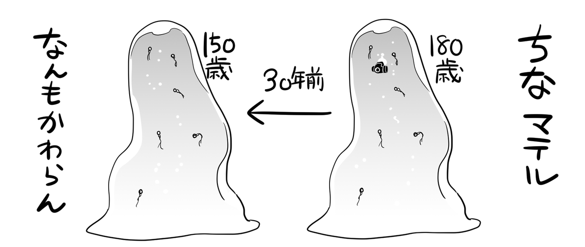 下等種のガキに翻弄される上位種可愛い謎シチュ 