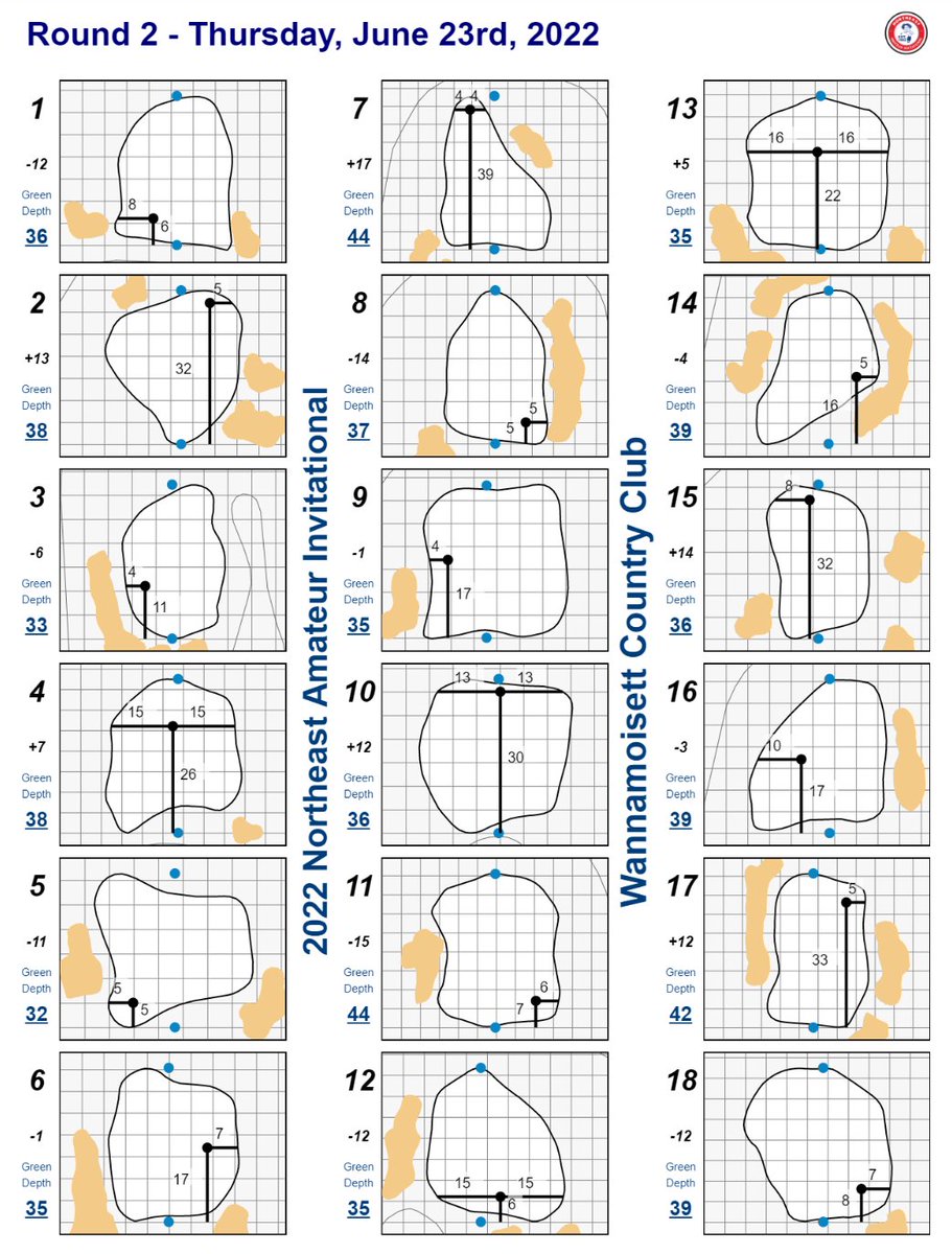 Northeast Amateur tweet media