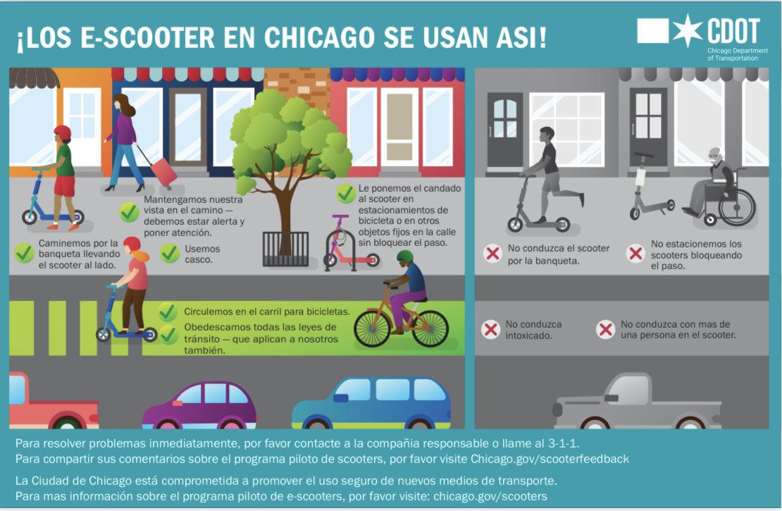 ChicagoDOT's tweet photo. ☀️ It’s #TransportationTuesday!🗣With scooters from @limebike , @lyft , @ridespin &amp; @Superpedestrian hitting the streets of Chicago, the people at CDOT &amp; @ChicagoBACP wanted to remind all of you how to scoot 🛴 safety. 

#SharingIsCaring #TellAFriend 
#YourCDOT #YourSafety https://t.co/Y6SOopAF9P