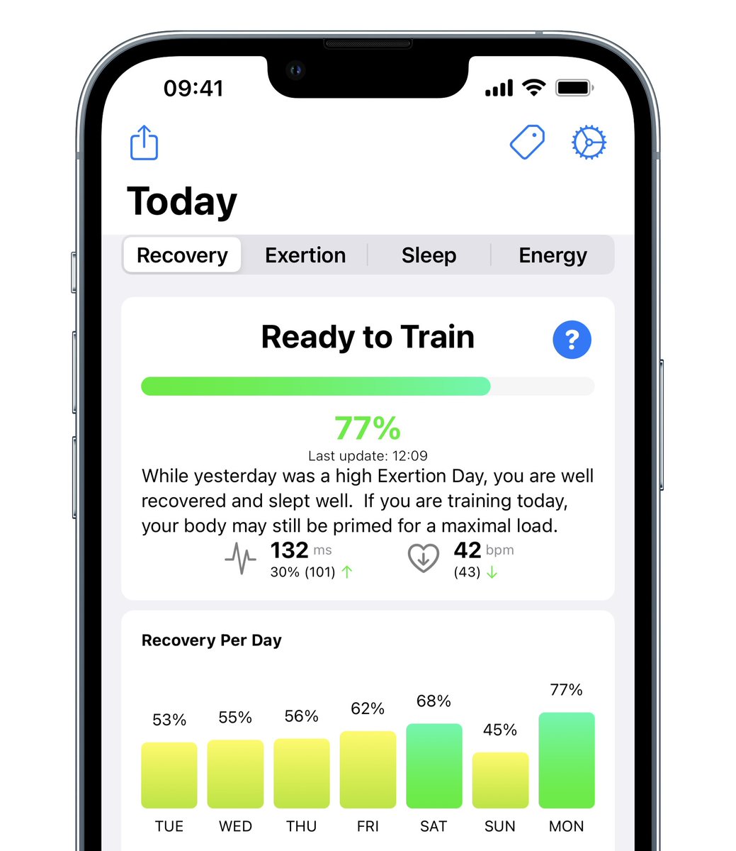 ifrnb's tweet photo. ¡SORTEO!

¿Quieres ganar Athlytic, una app de salud con datos como recuperación, esfuerzo, el sueño... y mucho más?

Solo tienes que seguirme, seguir a @athlytic_app, dar RT y MG.

Los cinco ganadores se anunciarán el 29/6. https://t.co/IzhhZz19A5