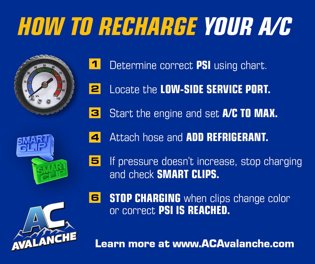 Recharging your car's A/C is as easy as following these steps. You don't need to be a pro, just use Smart Clips! #airconditioning #acavalanche #autorepair #carrepair