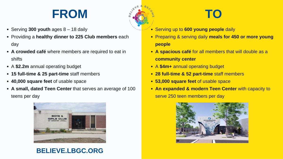 Curious how Believe &amp; Become will transform the Club &amp; allow us to serve more of Lowell’s youth? Check out this graphic for the expected transformation! To learn how you can support this project for Lowell's future leaders, visit believe.lbgc.org #believeandbecome