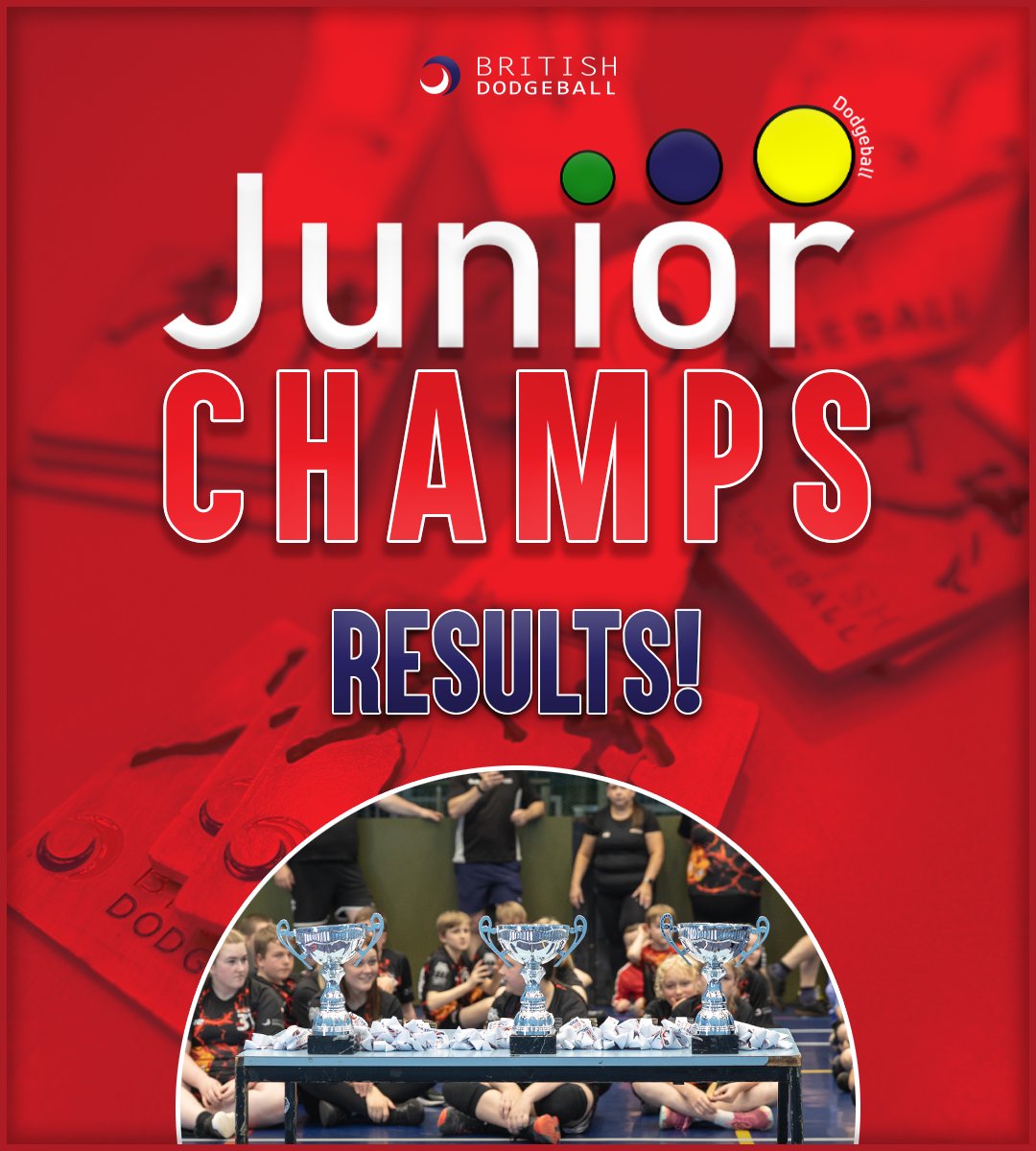 British Dodgeball on Twitter "The 2022 British Junior Championships
