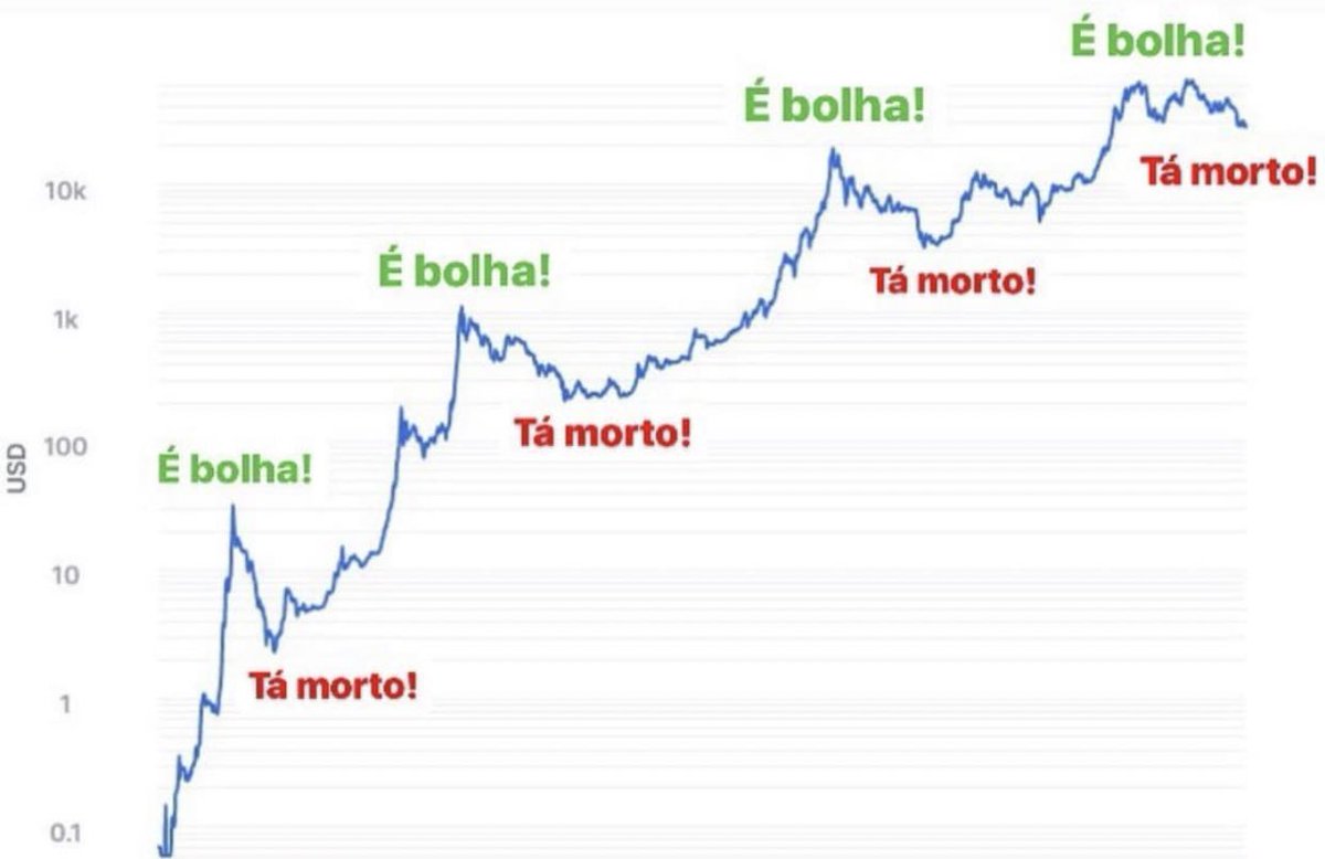 Time to buy 🥱
#Bitcoin