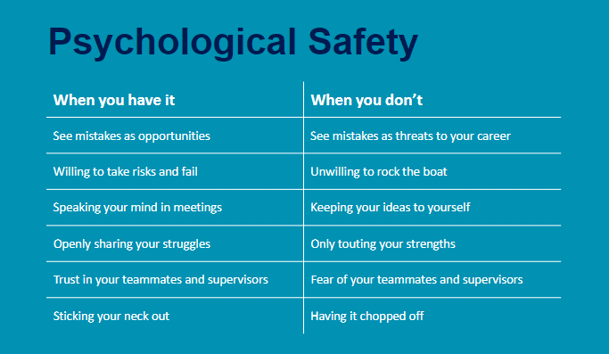 ValueCaptureLLC's tweet photo. Improvement simply can't happen without the #PsychologicalSafety to know all that needs improving. WellSpan Health leaders shared insights at #HCSummit22. CEO Roxanna Gapstur shared in #HabitualExcellence. https://t.co/NWrCRBZ2px https://t.co/fElBRoDVPi