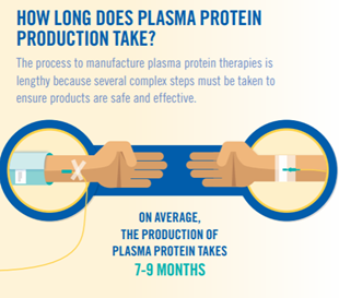 PlasmaProteins's tweet photo. We #AdvocateForPPTs because “one-size-fits-all” policies do not acknowledge the unique needs of patients who rely on #plasmaprotein therapies. Treatment plans should reflect that uniqueness. 

Thank you,@RepAnnaEshoo' office, for meeting with @PlasmaProteins. https://t.co/hg8Gw5lLnI