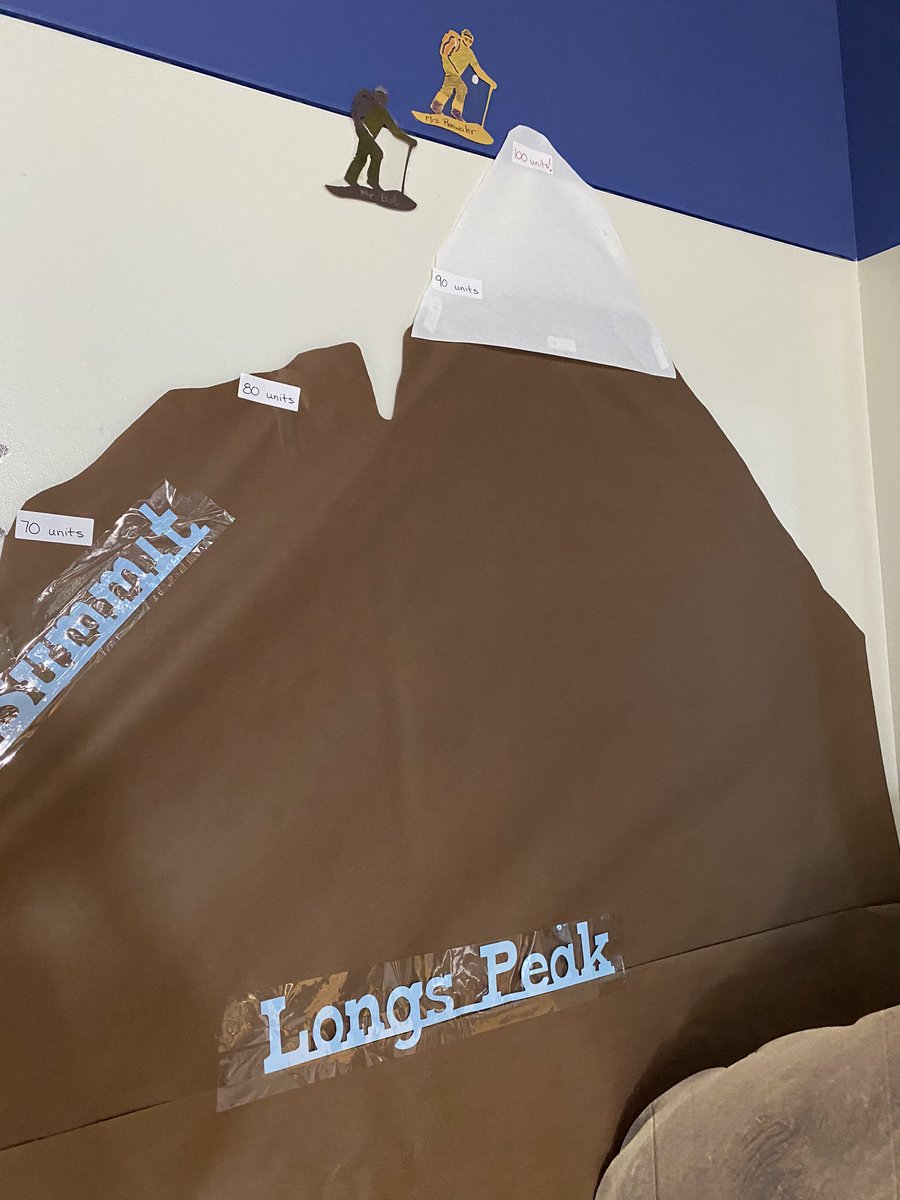 CO (@cathyosvvsd) on Twitter photo Students <a href="/grandviewel/">Grand View Elementary</a> are tracking their progress in reading during Project Launch. They are working hard to reach the summit! <a href="/SVVSD/">St. Vrain Valley Schools</a> <a href="/SVPriorityPrgms/">SV Priority Programs</a> <a href="/SVVSDsupt/">Jackie Kapushion, Ed.D.</a> #stvrainstorm Students <a href="/grandviewel/">Grand View Elementary</a> are tracking their progress in reading during Project Launch. They are working hard to reach the summit! <a href="/SVVSD/">St. Vrain Valley Schools</a> <a href="/SVPriorityPrgms/">SV Priority Programs</a> <a href="/SVVSDsupt/">Jackie Kapushion, Ed.D.</a> #stvrainstorm
