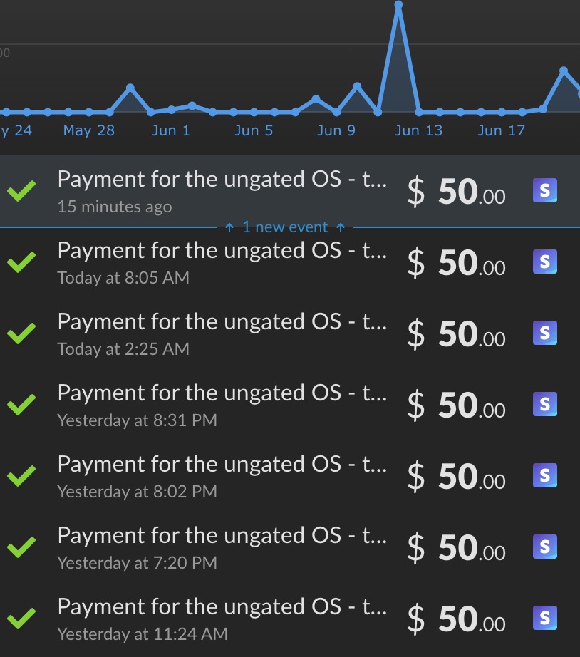 ungatedlife's tweet photo. making money over the internet never gets old. eight years into this, and my heart still lights up every single fucking time one of these notifications pops up https://t.co/2sCREGsRaY