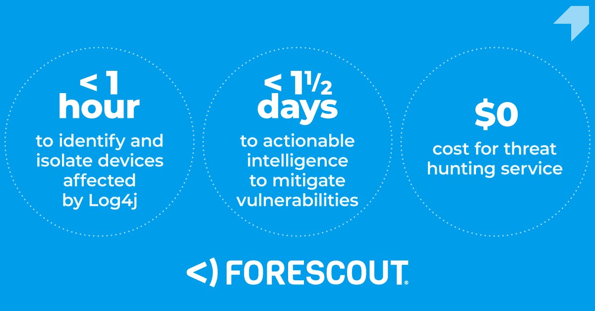 Shawn Taylor & Forescout Frontline's team, spent a 1 1/2 days threat hunting for a Florida State Agency using the Agency's Forescout eyeInspect device visibility & control platform & the Vedere Labs Threat Intelligence.
Case study here: #infosec #forescout bit.ly/3Os1Eag