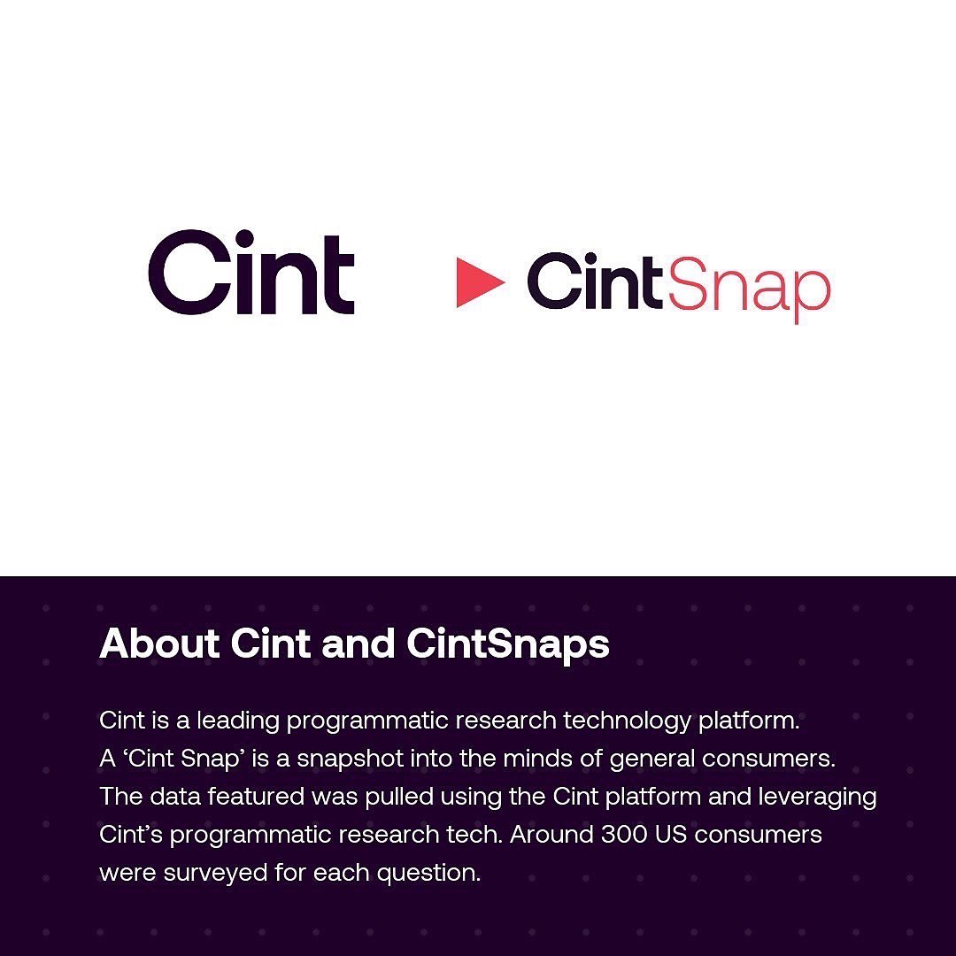 Political pollsters can feel optimistic about their efforts for the upcoming midterm elections: our #research reveals that many Americans care about polls and enjoy contributing to them.  

Learn more: start.cint.com/political-surv…