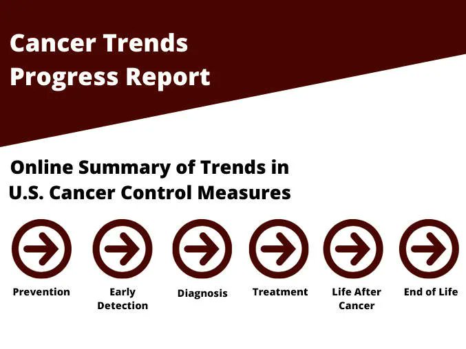 Check out what's new on NCI's websites, including the recently released Cancer Trends Progress Report and our freshly launched NCI Minute. cancer.gov/news-events/ca…