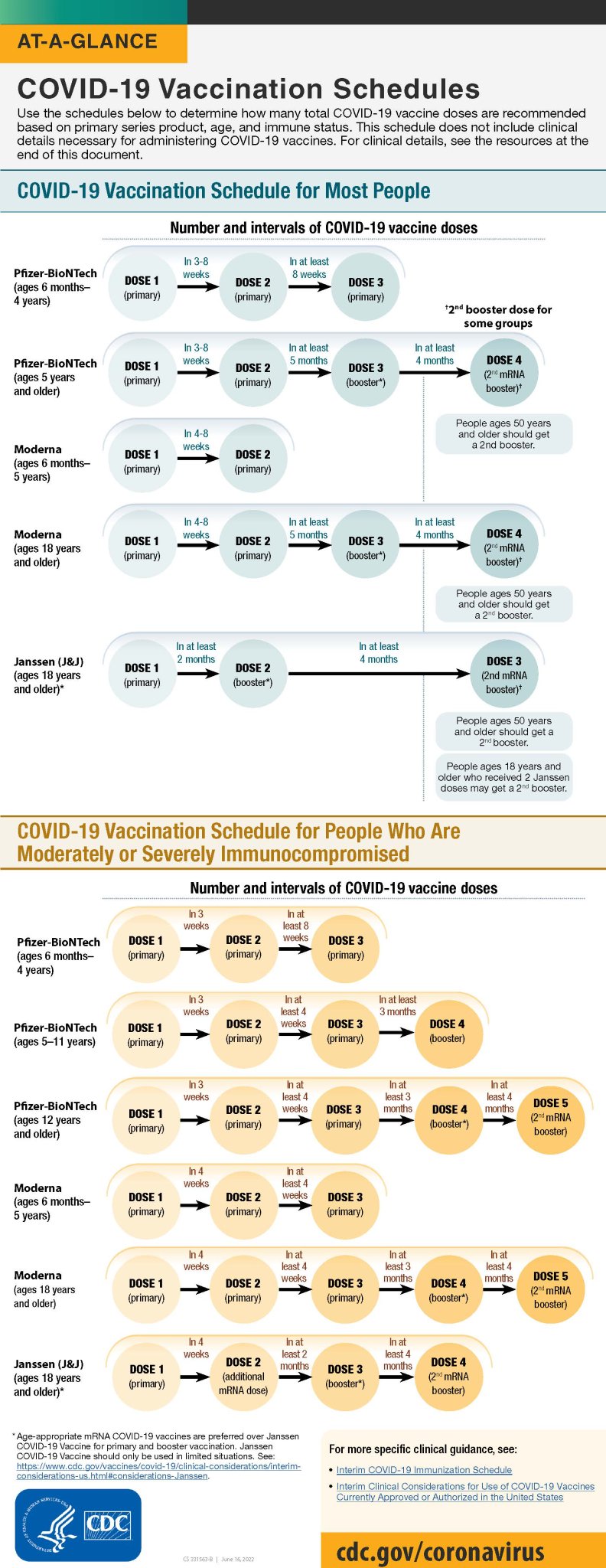 navajo-department-of-health-on-x-use-the-schedules-below-to-determine-how-many-total-covid-19-vaccine-doses-are-recommended-based-on-primary-series-product-age-and-immune-status-this-schedule-does-not-include-clinical-details-necessary-for