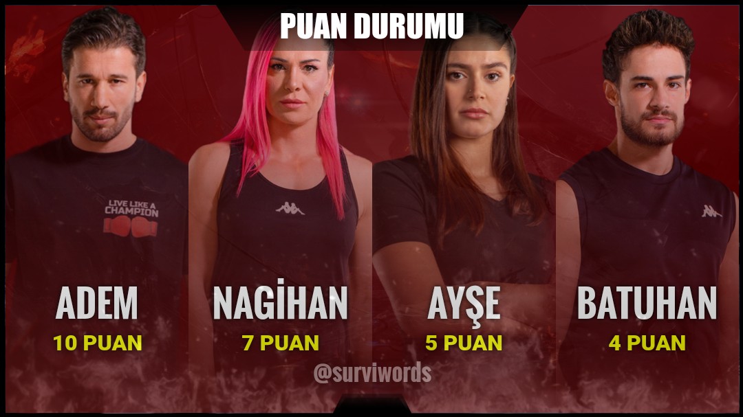 surviwords's tweet photo. #DokunulmazlıkOyunu #Haziran21 
#Survivor #Survivor2022 
#Survivor2022AllStar https://t.co/d7IqVH22g9