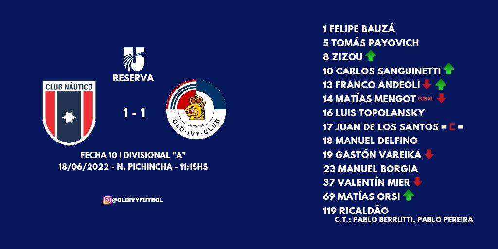 Old Ivy Club tweet media