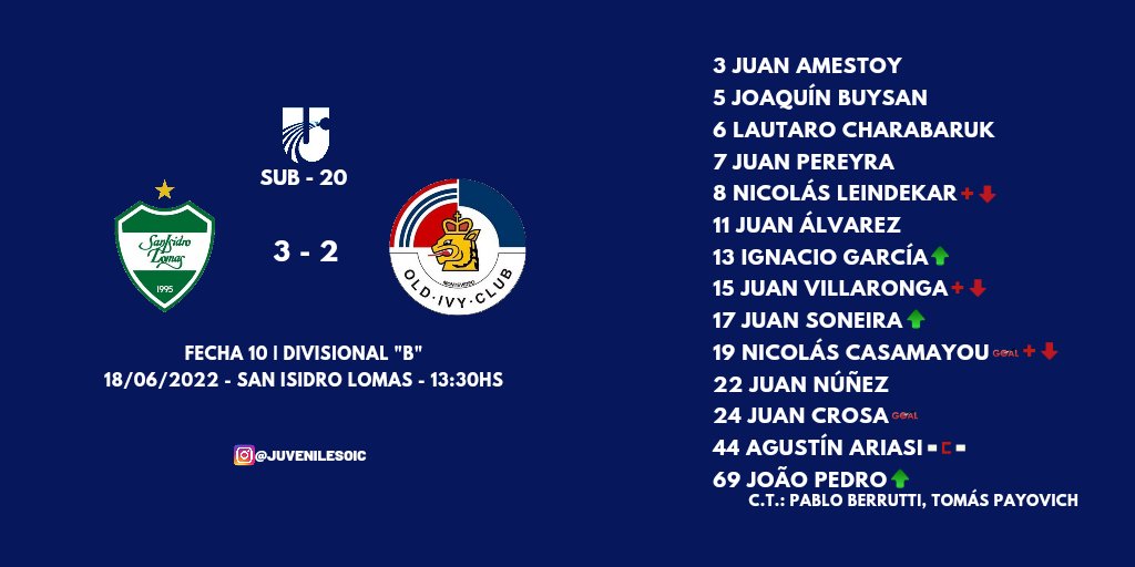 Old Ivy Club tweet media