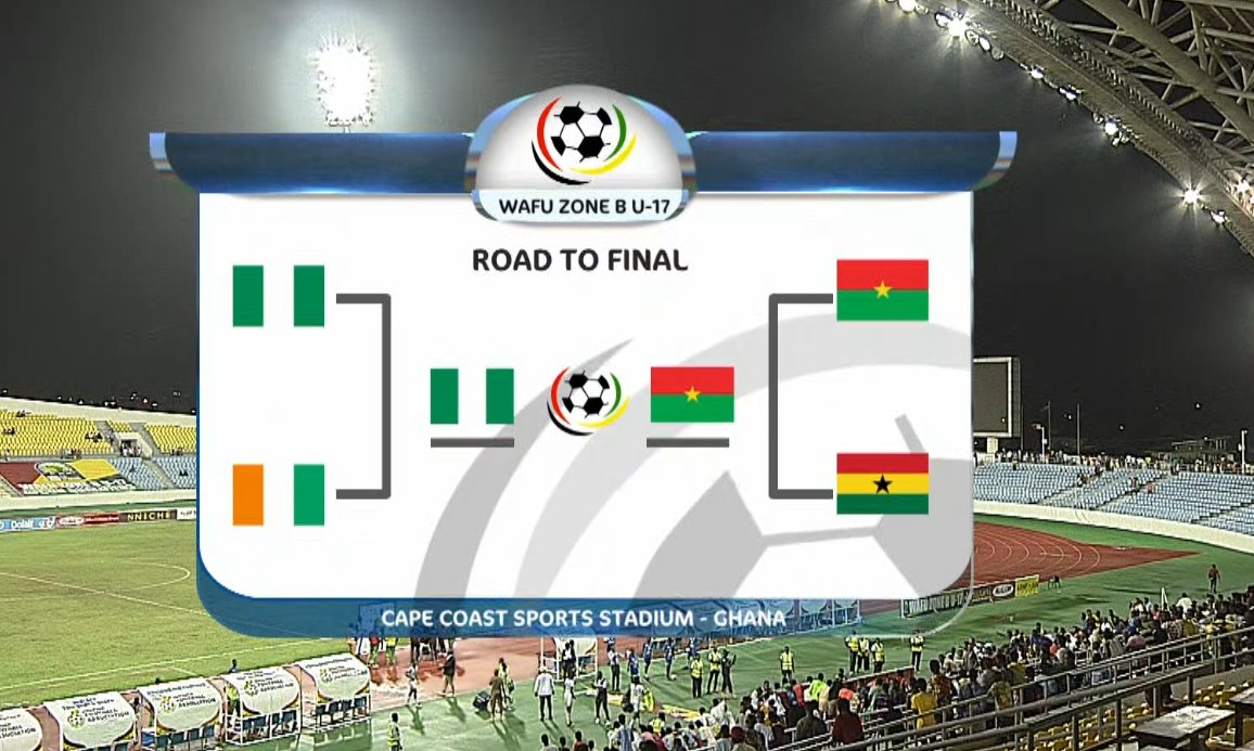 Who wins the Final Game ? 

#MaxTV #MaxSports 
#BlackStarlets | #ZONEOUESTB | #QUAFCON_U17 | #WAFUBU17