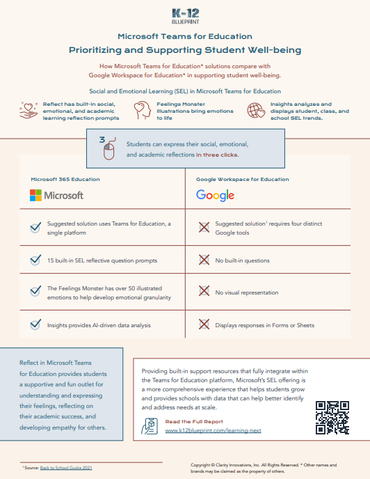 sparvell's tweet photo. The more we reflect, the more we learn.
Why use free #microsoftedu @MicrosoftTeams to support #Wellbeing with Reflect and the FeelingsMonsters?
New paper, infographic and executive summary just released https://t.co/T4e2YGlKYw https://t.co/kcd9ULBLmk