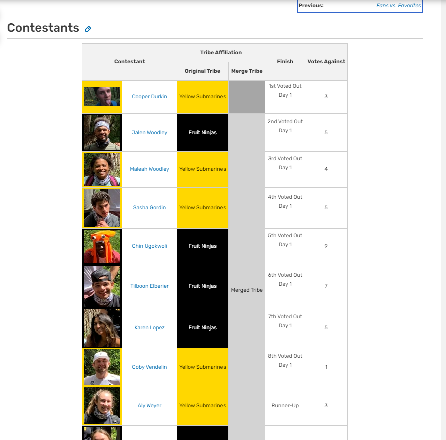 SurvivorPNW's tweet photo. The Survivor PNW wiki and profile pages are complete! Re-live the seventh and final season (Survivor Crypto) here: https://t.co/ZVzMAWFSjF https://t.co/kGb3XNxiZ2