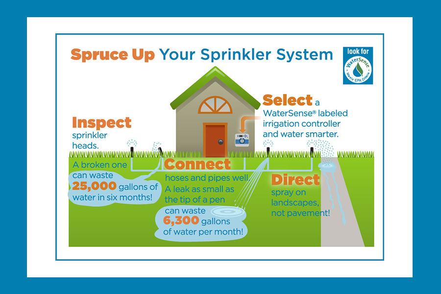 WHUD_H20's tweet photo. Water demand is UP. #SaveWater with these tips 👇

💧 Point sprinklers at the lawn, not concrete, and check for leaks.
💧 Water in the early morning to avoid evaporation.
💧 Sweep driveways and patios rather than hosing them off.
💧 Use WaterSense labeled products. https://t.co/CdQHIfEzmB