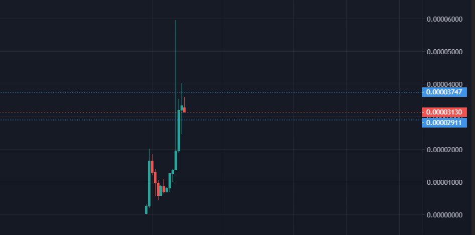 MandaInuBSC's tweet photo. #MANDA is live! #MANDASWAP is coming pretty soon. The volume is insane. Next trend is here. @1goonrich you watching? @MandaInuBsc

https://t.co/Vkyfbw9zjb https://t.co/IhDPy5NCm9